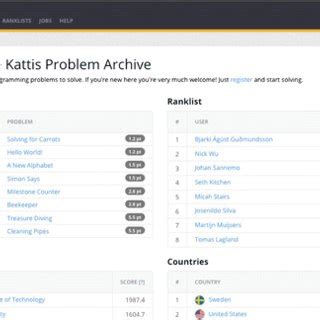 kattis registry of problems